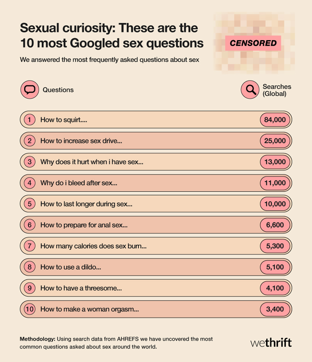 Top 10 most Googled questions about