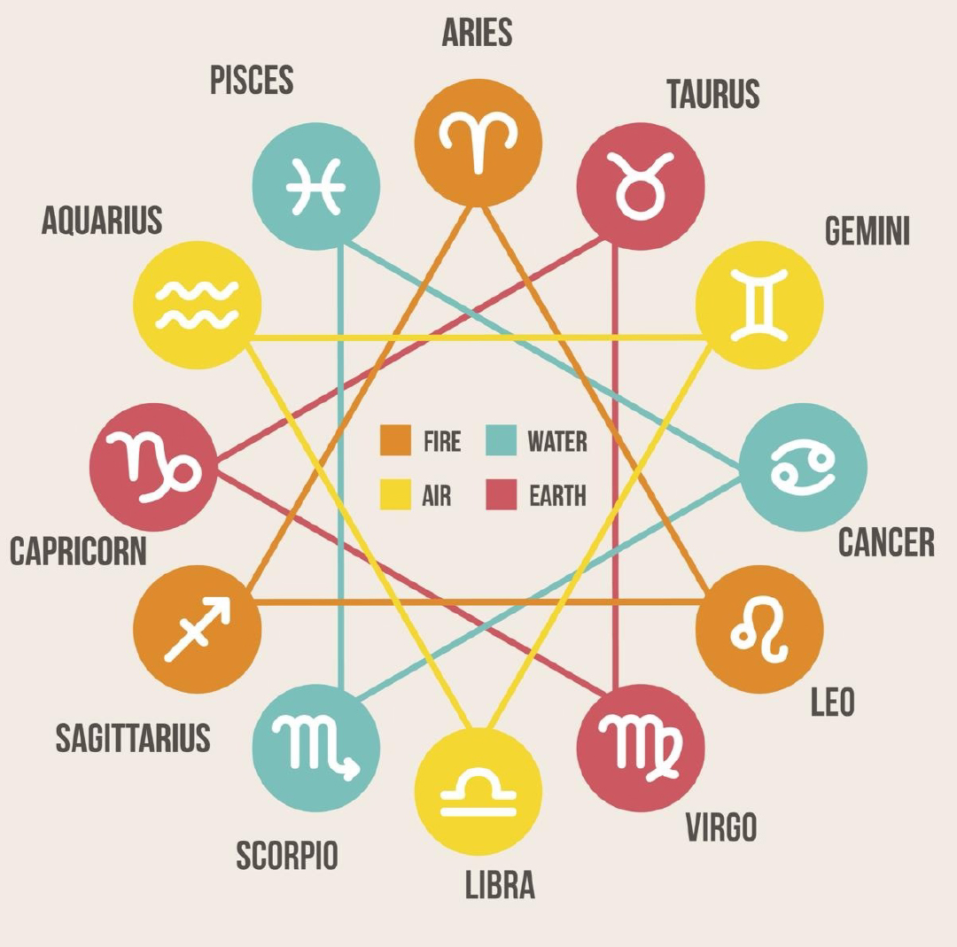 1080px x 1069px - Who Are The Best Lovers According To The Zodiac? â€“ Outrage Magazine